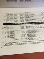 Ordnance Supply Catalog